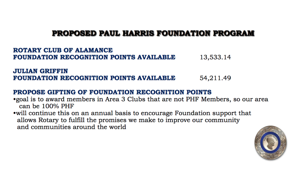 Proposed Paul Harris Foundation